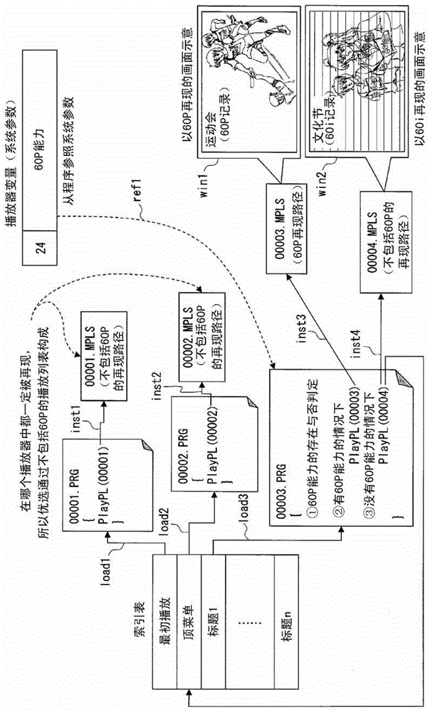 Recording medium capable of recording progressive pictures at a high frame rate, reproducing device, recording device, reproducing method, and recording method