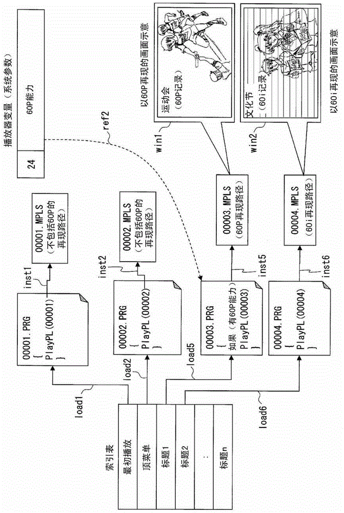 Recording medium capable of recording progressive pictures at a high frame rate, reproducing device, recording device, reproducing method, and recording method