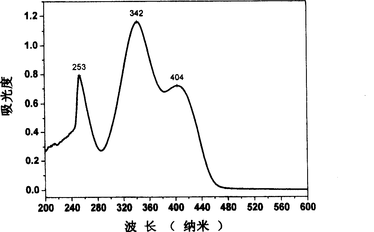 Compound containing tetrazine polynitrobenzene and synthesis method thereof