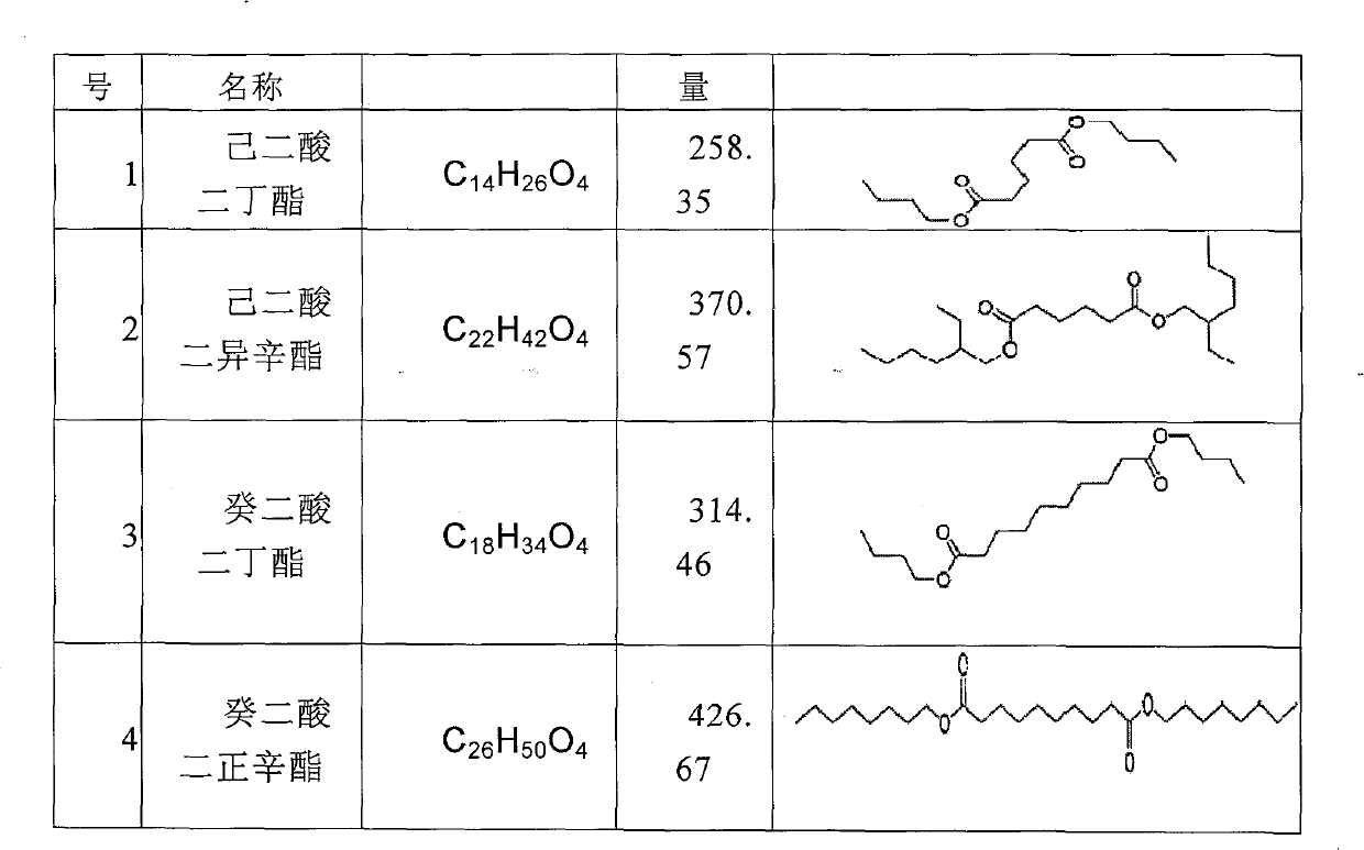 Improved type fly-killing incense liquor and manufacturing method thereof