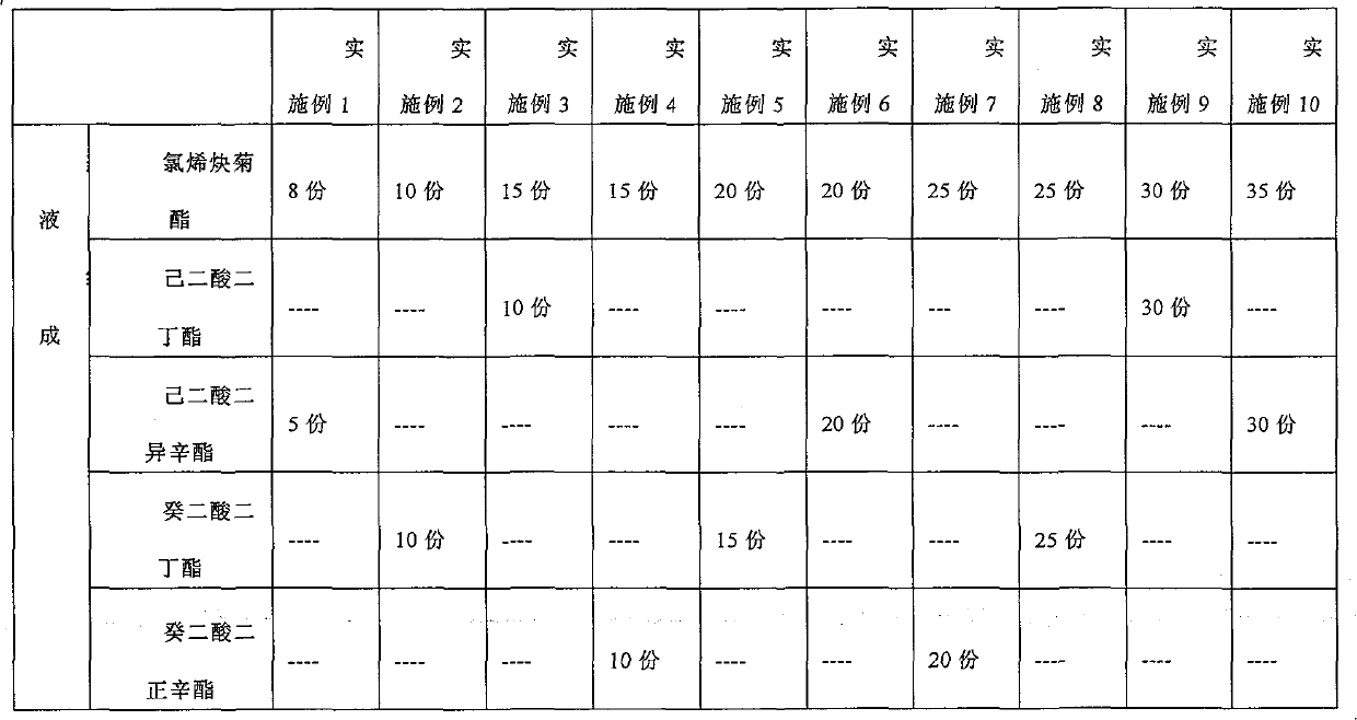 Improved type fly-killing incense liquor and manufacturing method thereof