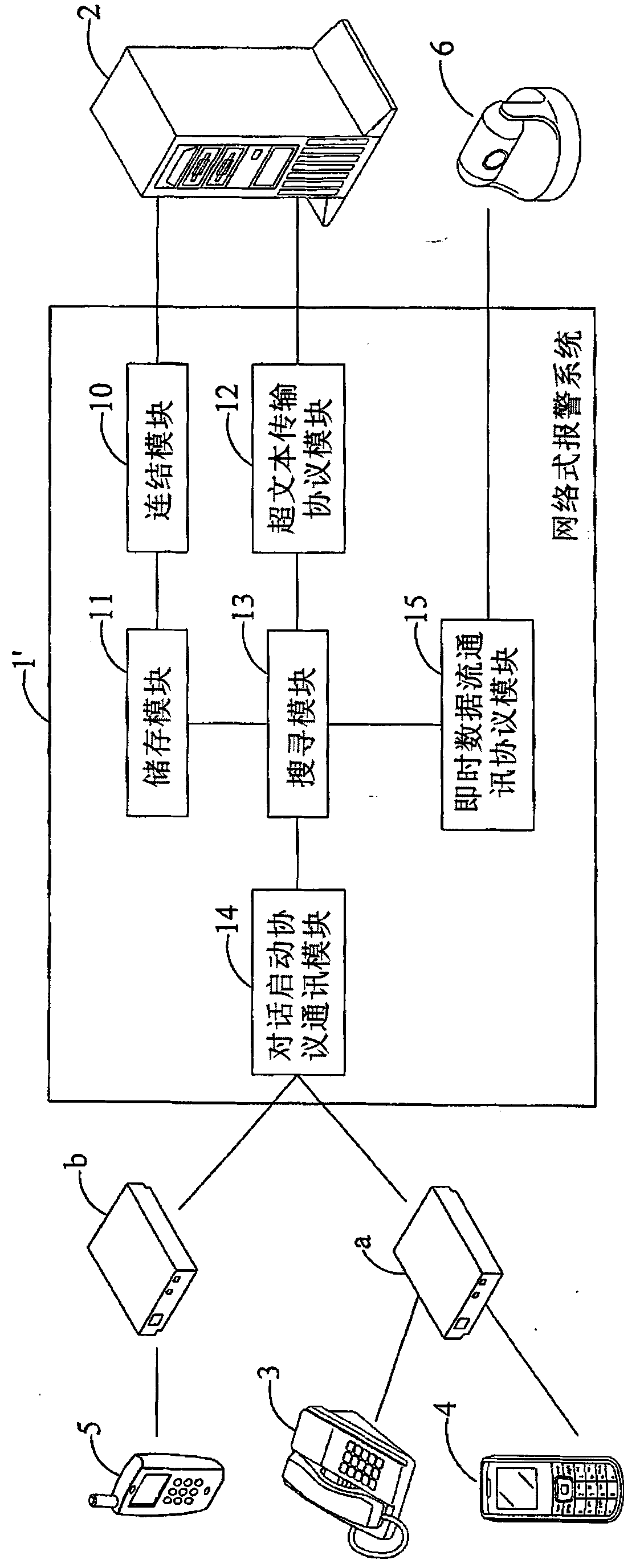 Network type alarming system and method