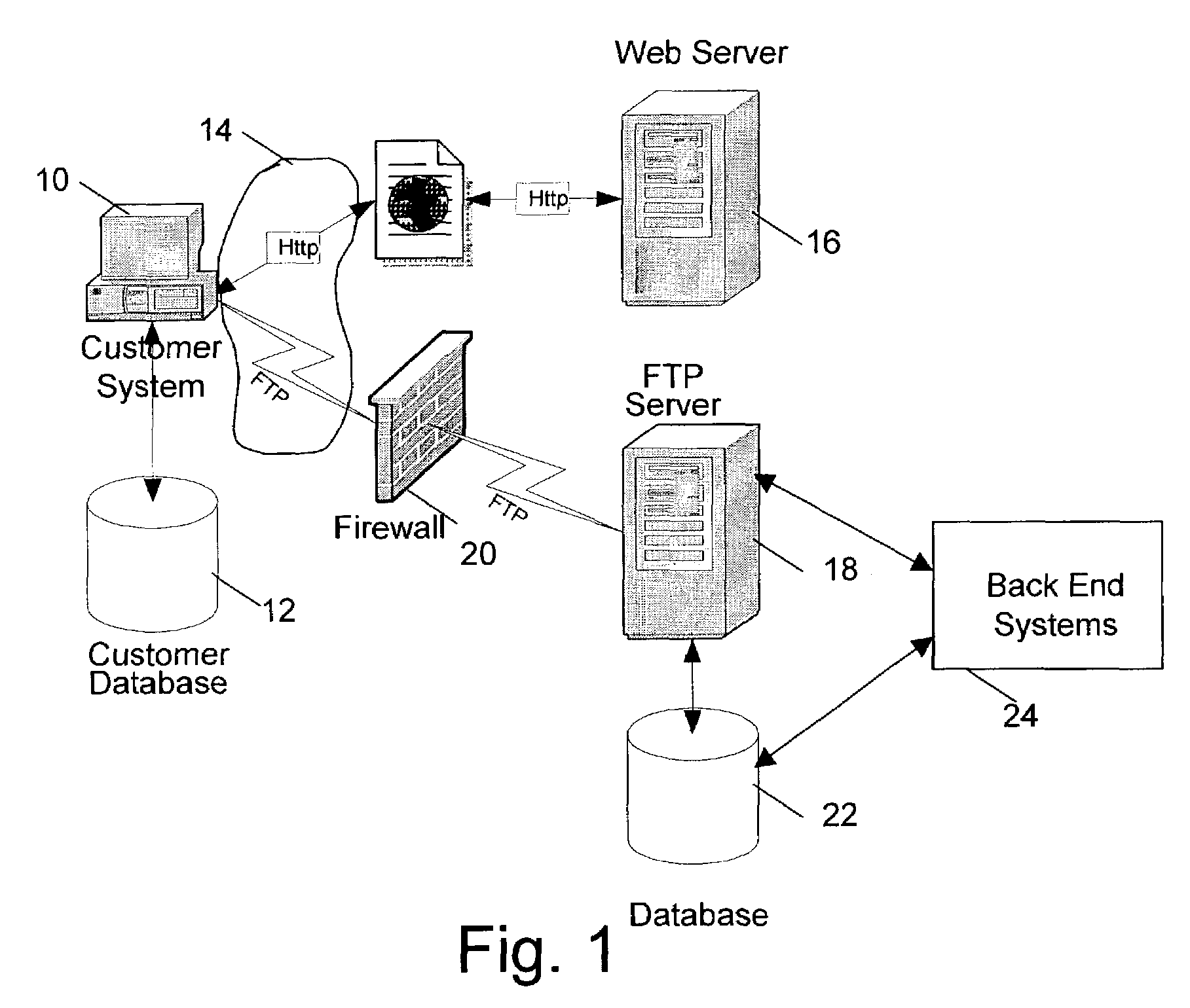 System and method for automated account management