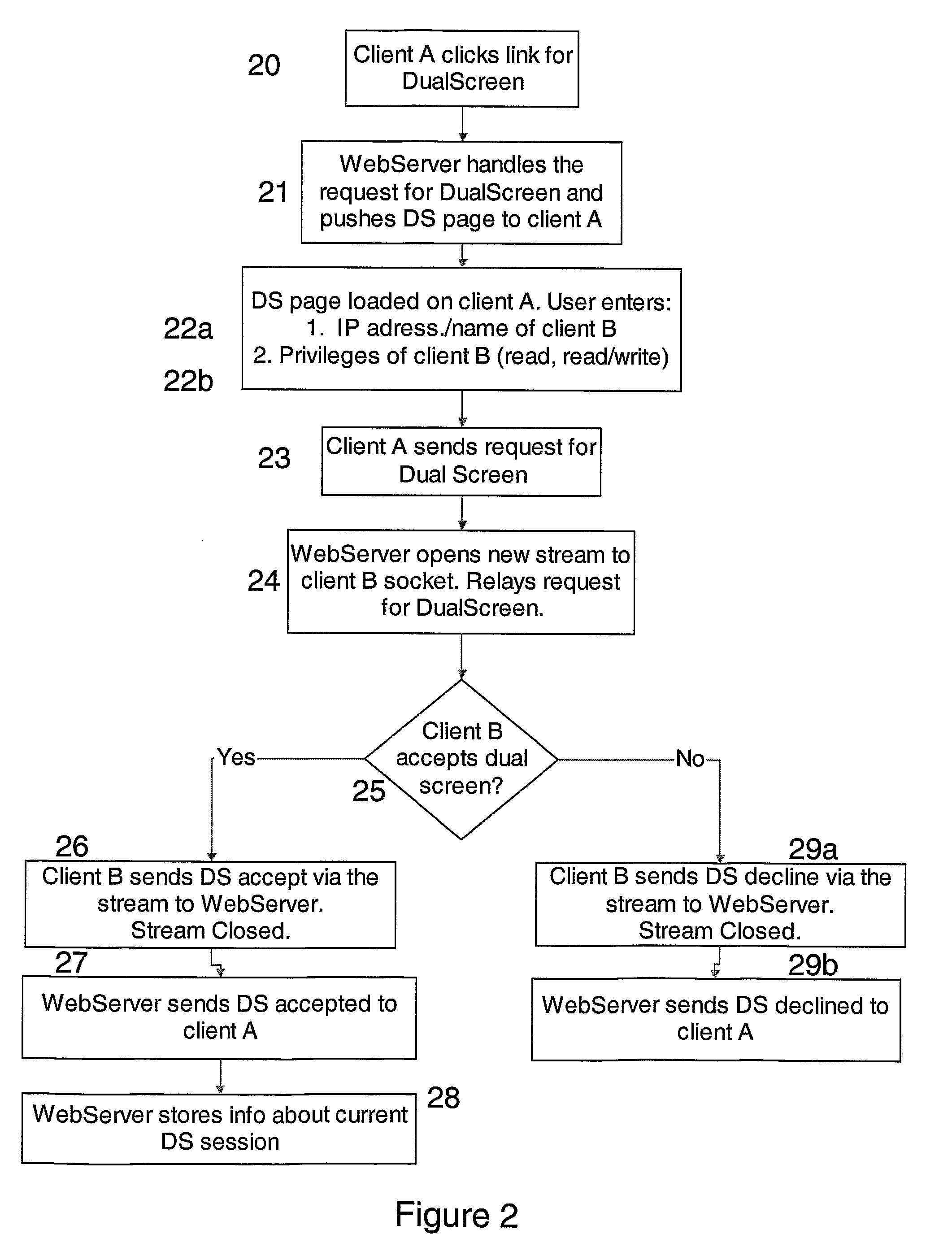 Method for Displaying Data in an Industrial Control System