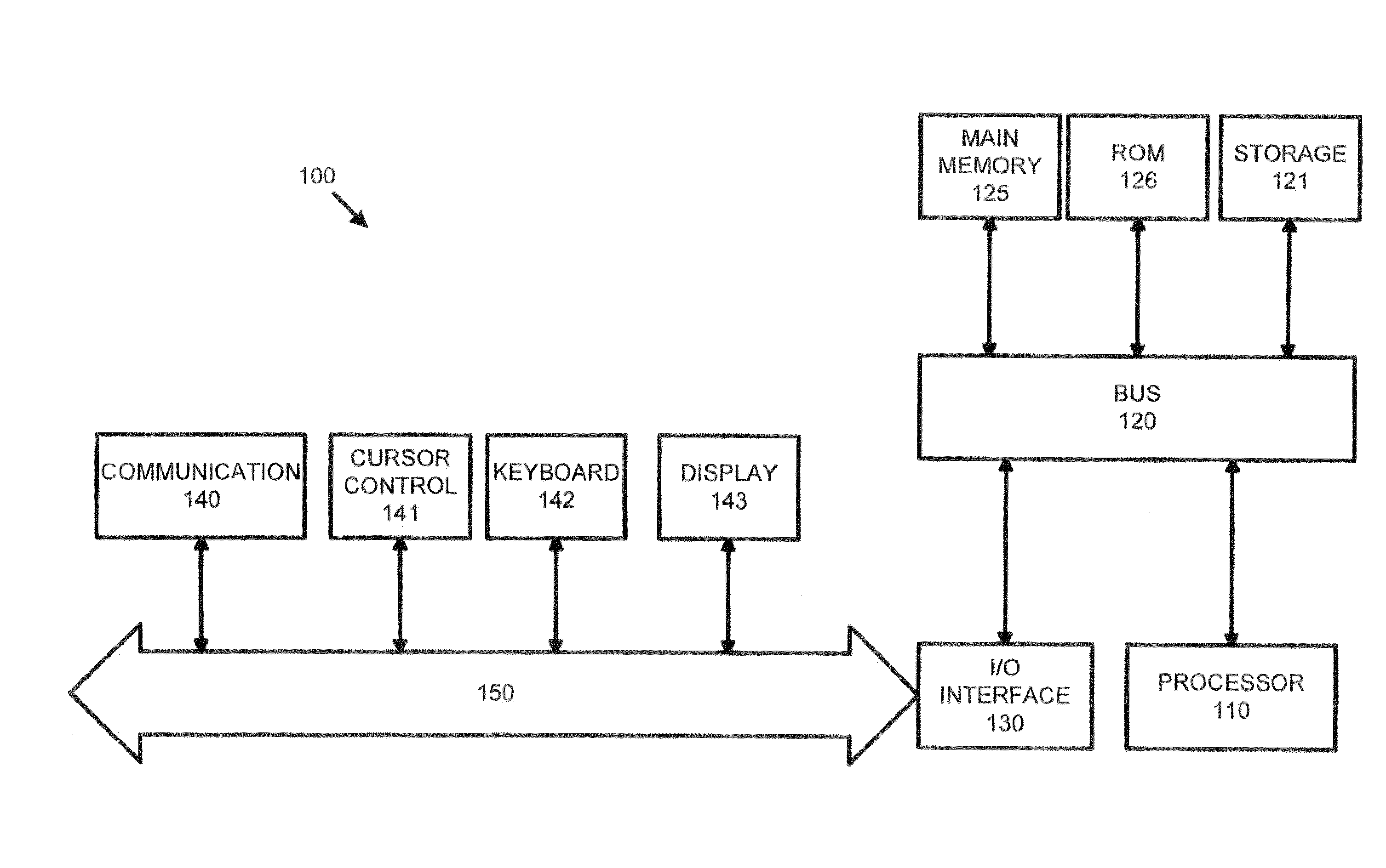 System and method for pervasive computing
