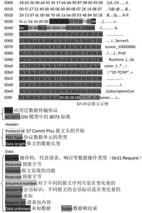 Automatic penetration testing method for industrial control terminal equipment