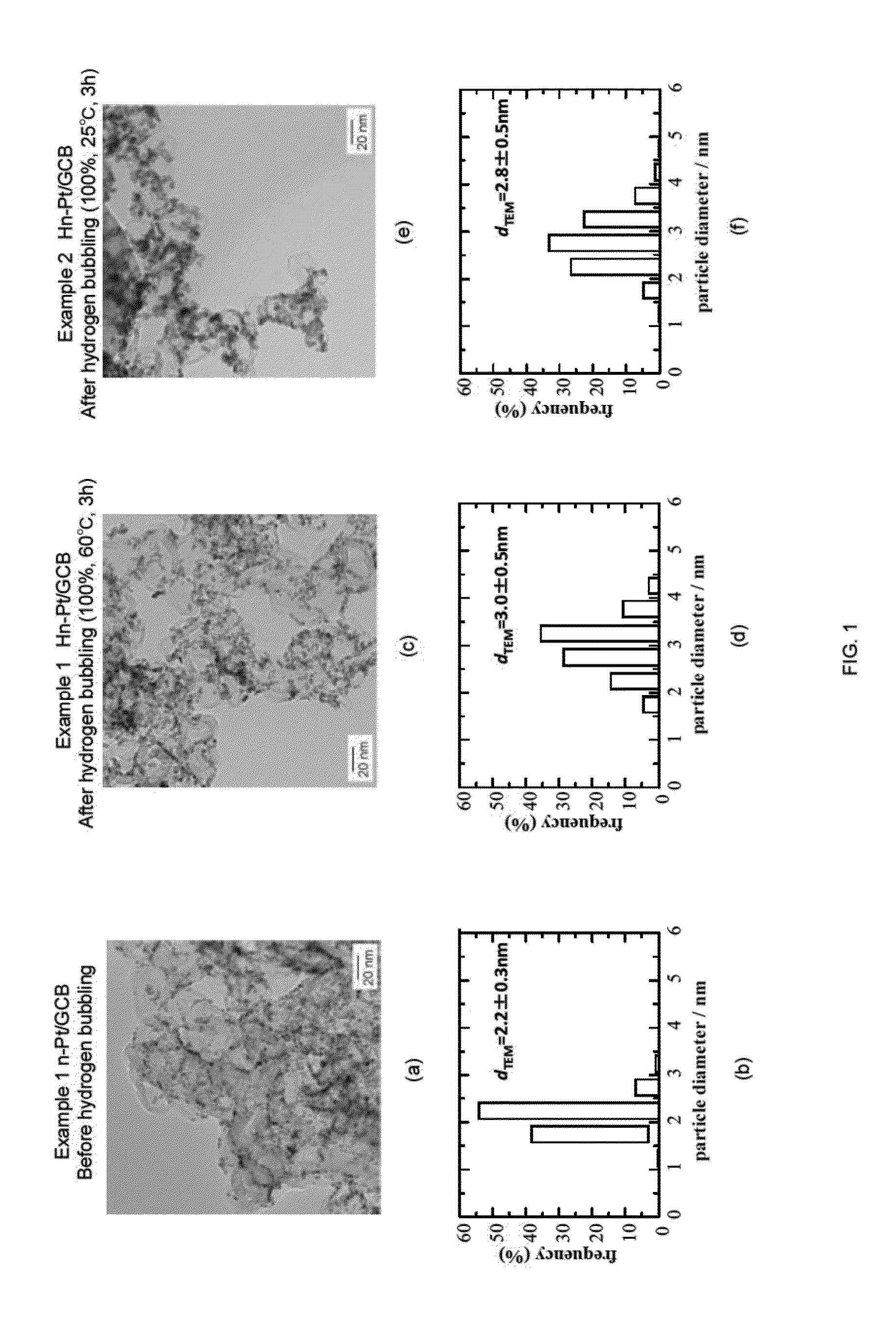 Production method for fine metal particles, production method for fuel cell electrode catalyst, supported fine metal particle catalyst, and fuel cell electrode catalyst