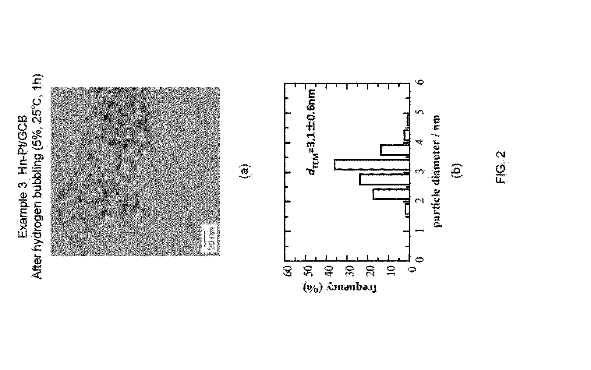 Production method for fine metal particles, production method for fuel cell electrode catalyst, supported fine metal particle catalyst, and fuel cell electrode catalyst