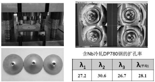 Lightweight high-strength dual-phase steel formula and galvanizing production process thereof