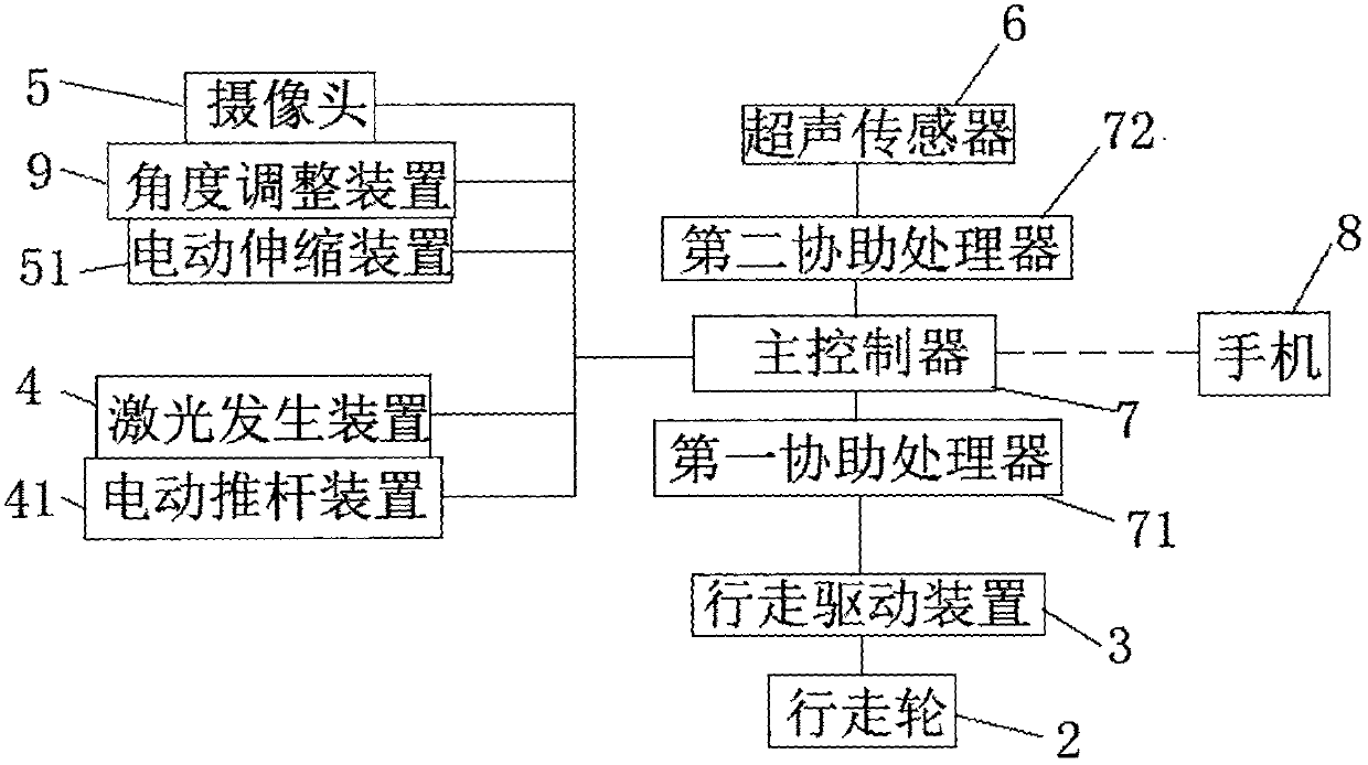 Dam flow channel inspection robot