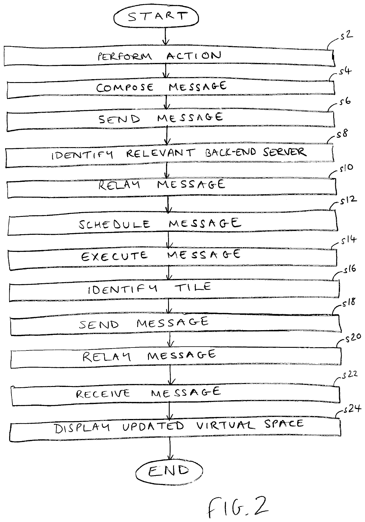 Server system for processing a virtual space