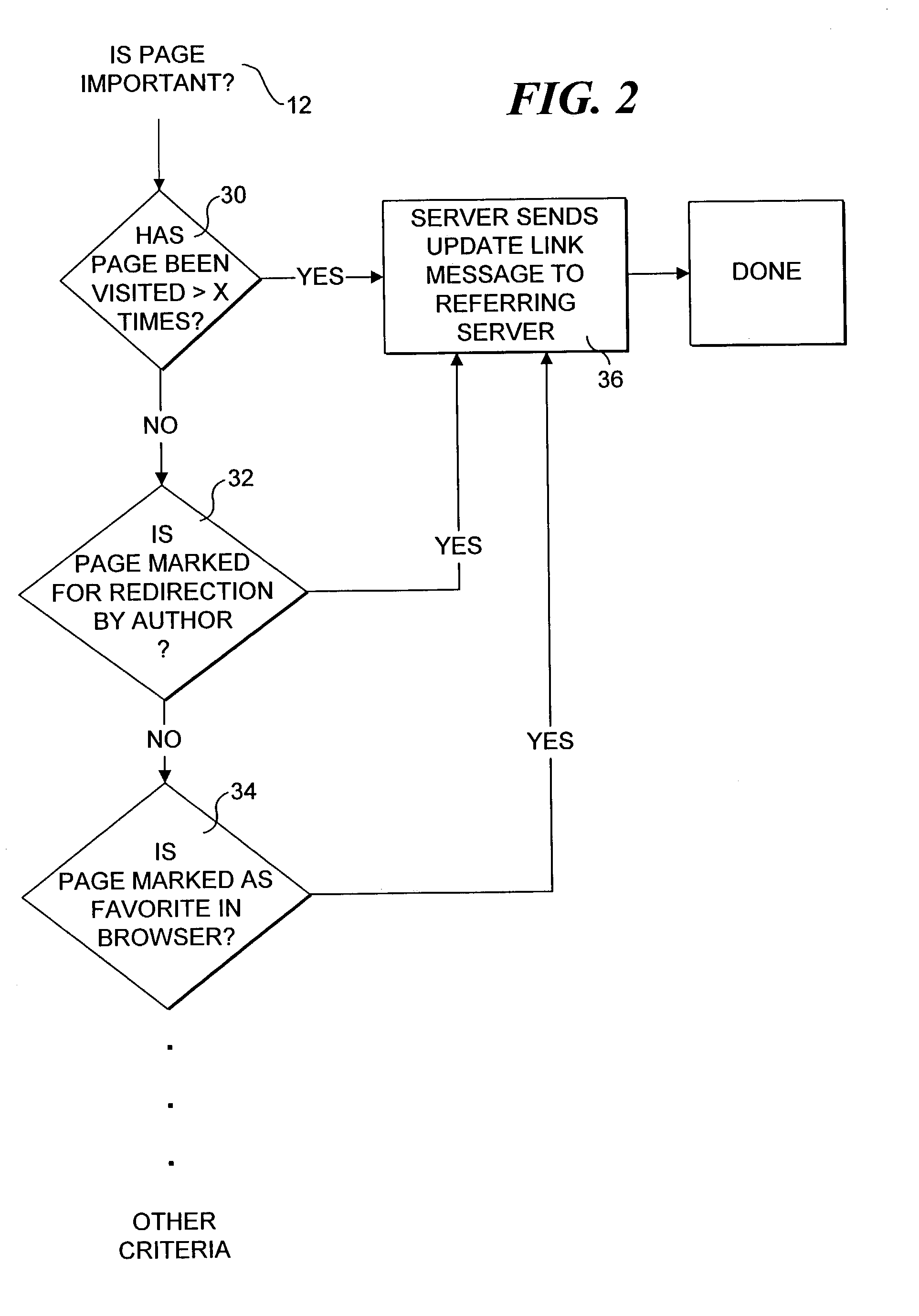 Method for preserving referential integrity within web sites