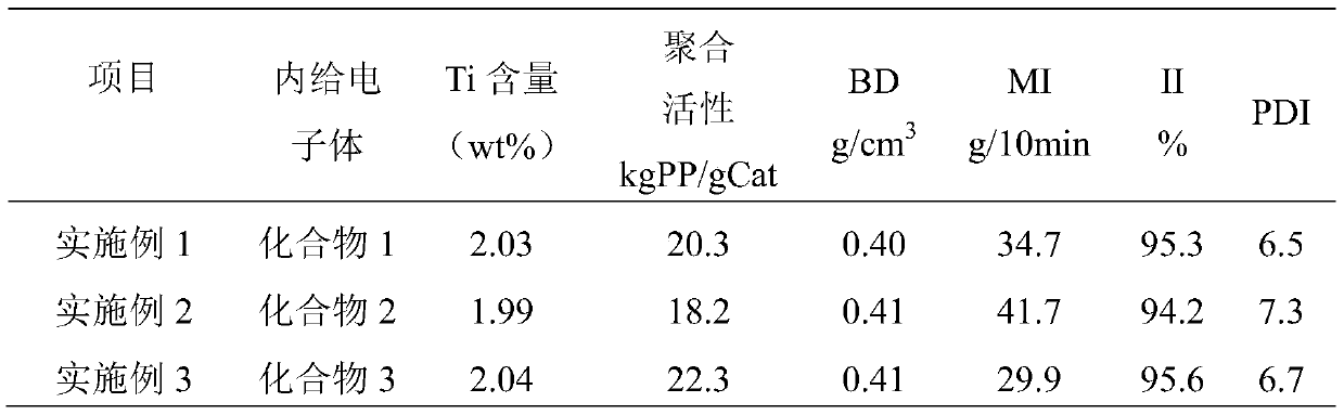 Catalyst components, catalyst systems and applications thereof for olefin polymerization