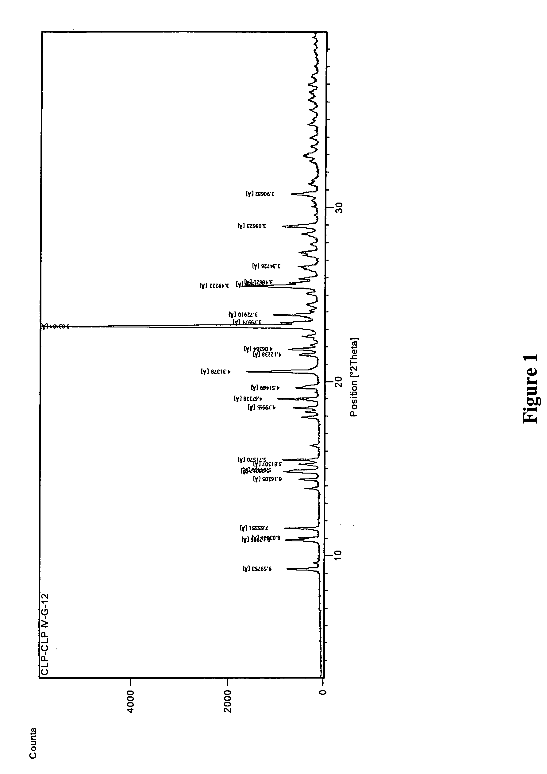 Process for the preparation of crystalline clopidogrel hydrogen sulphate Form I