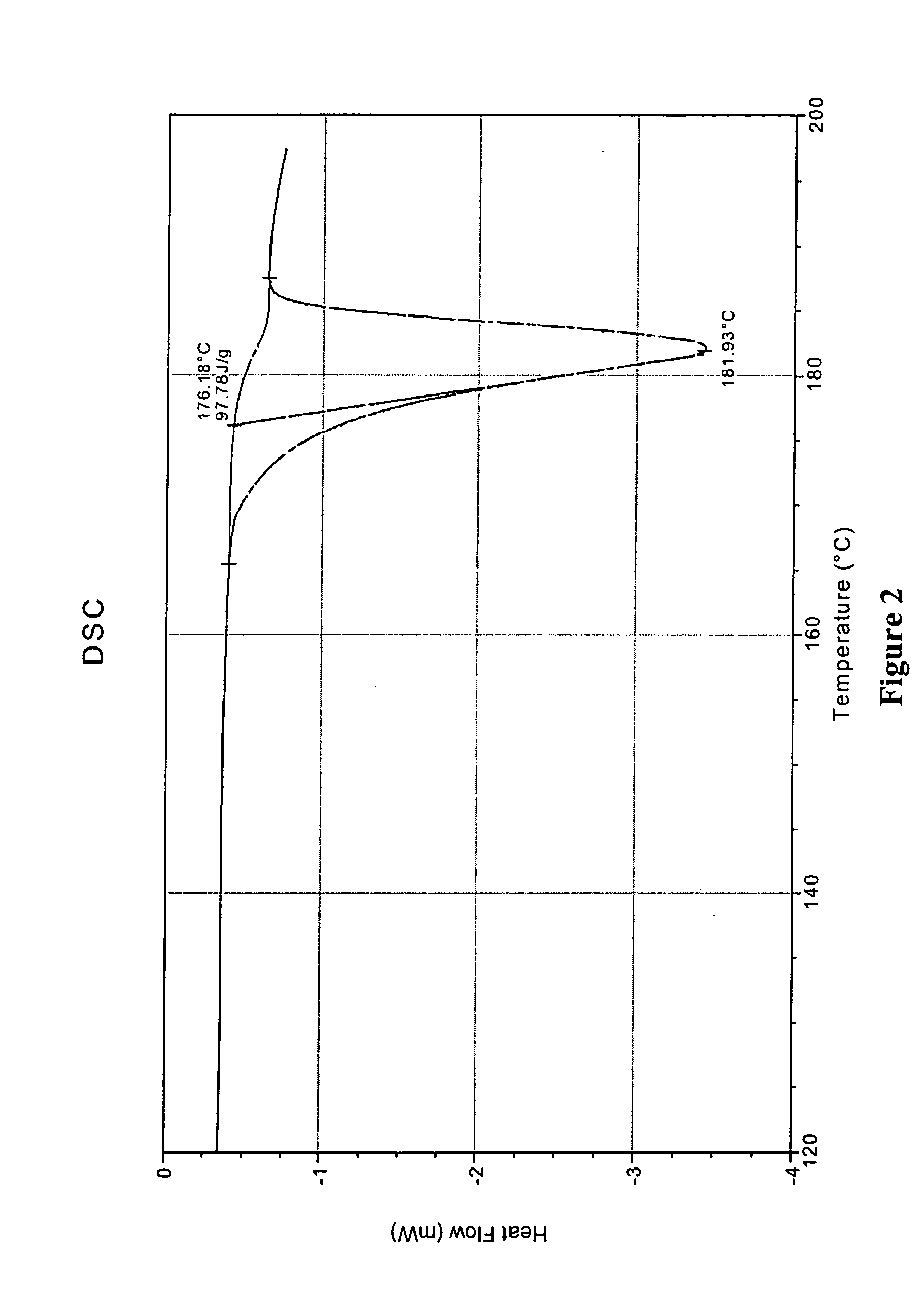 Process for the preparation of crystalline clopidogrel hydrogen sulphate Form I