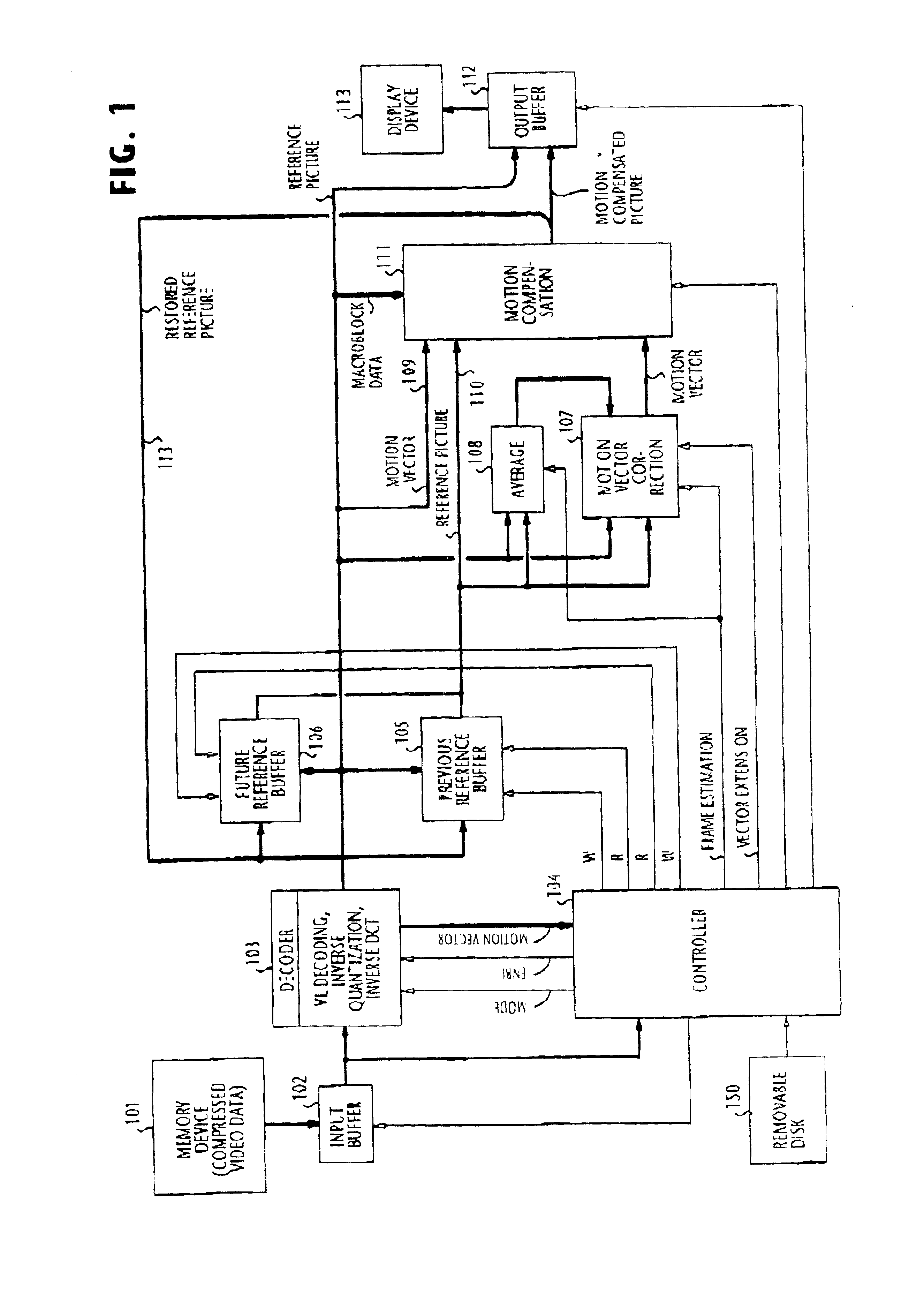 Method and apparatus for decoding compressed video signals