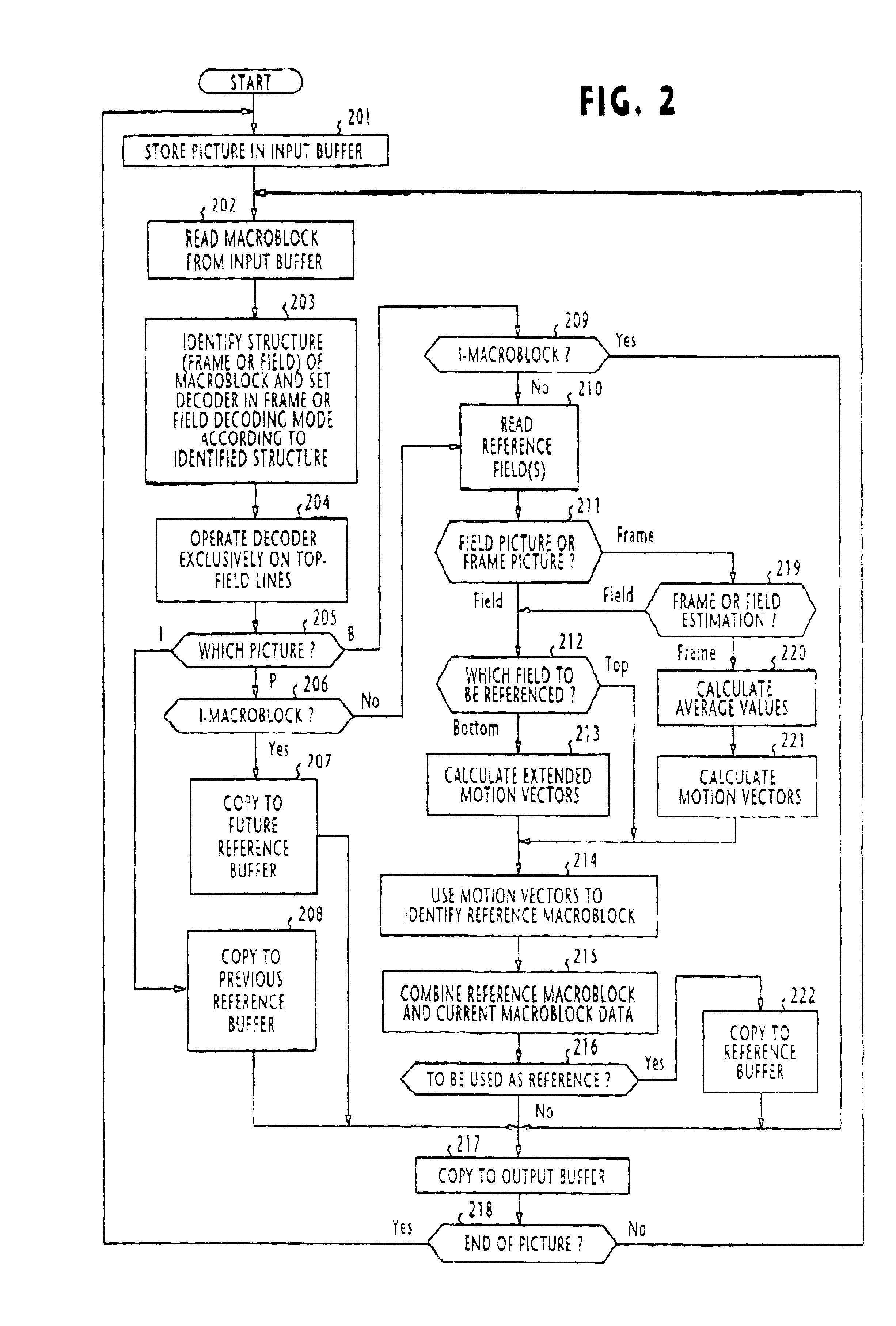 Method and apparatus for decoding compressed video signals