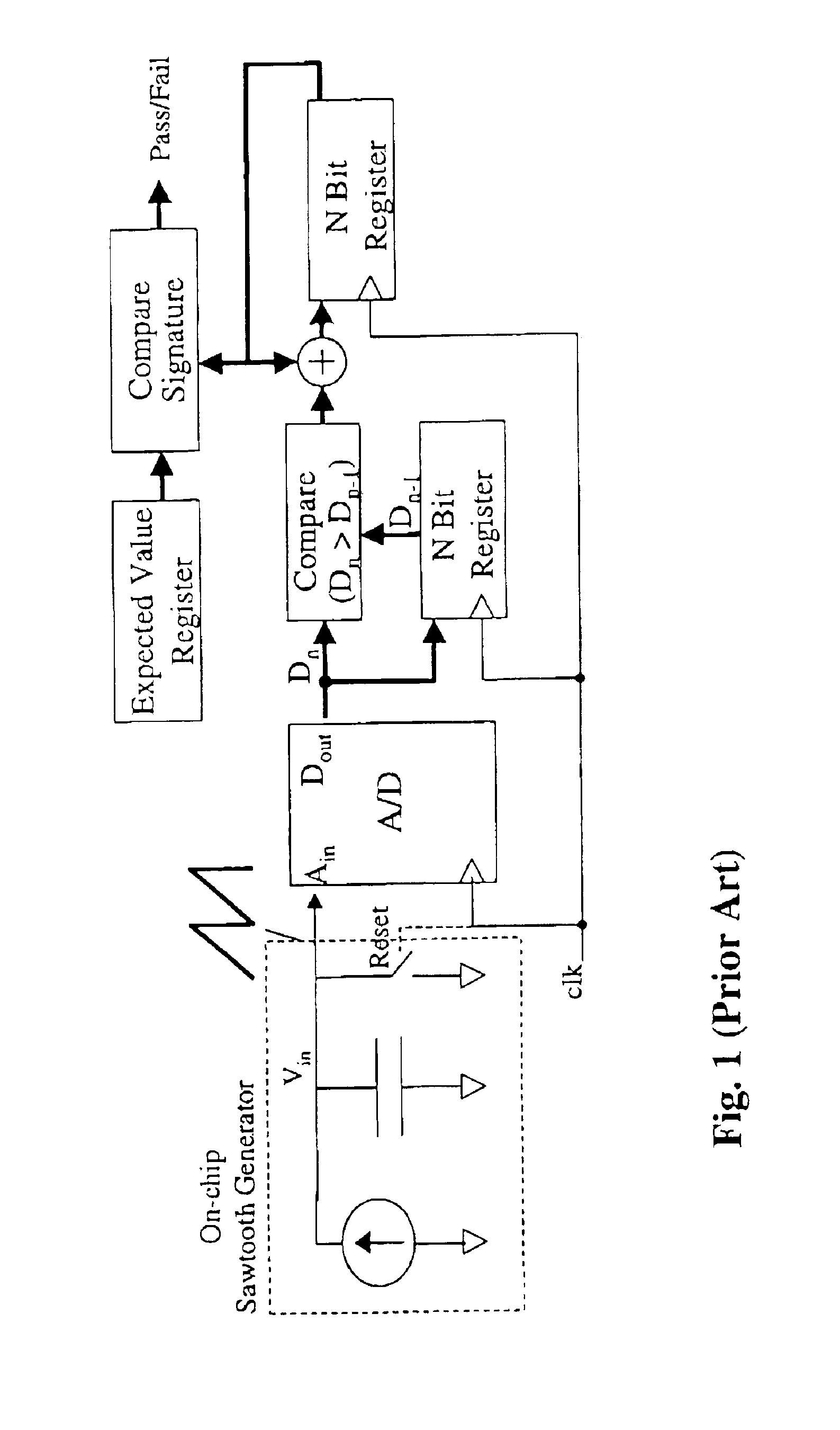 Integrated excitation/extraction system for test and measurement