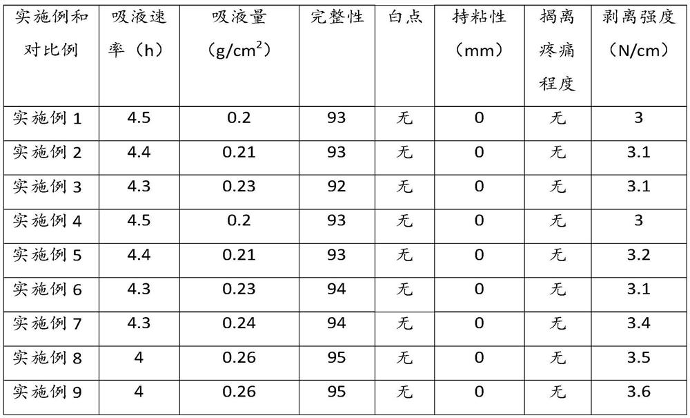 Hydrocolloid core dressing and preparation method thereof, hydrocolloid dressing and application thereof