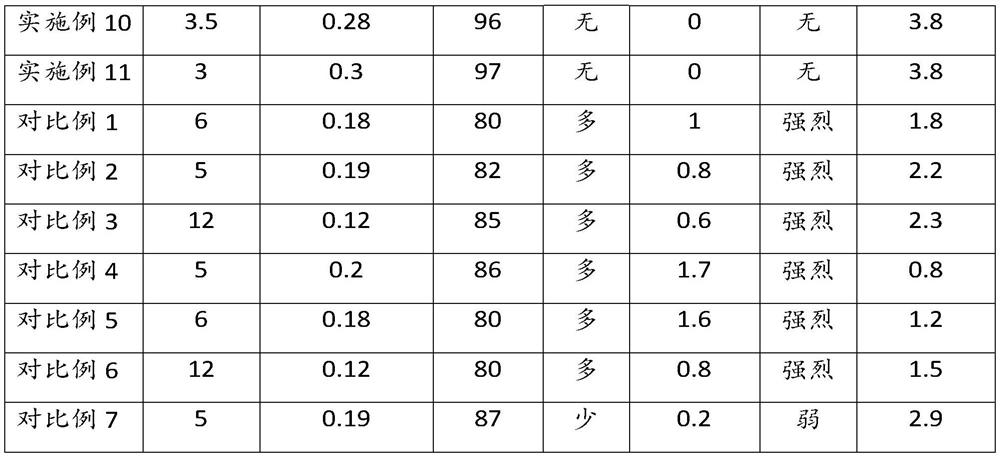 Hydrocolloid core dressing and preparation method thereof, hydrocolloid dressing and application thereof