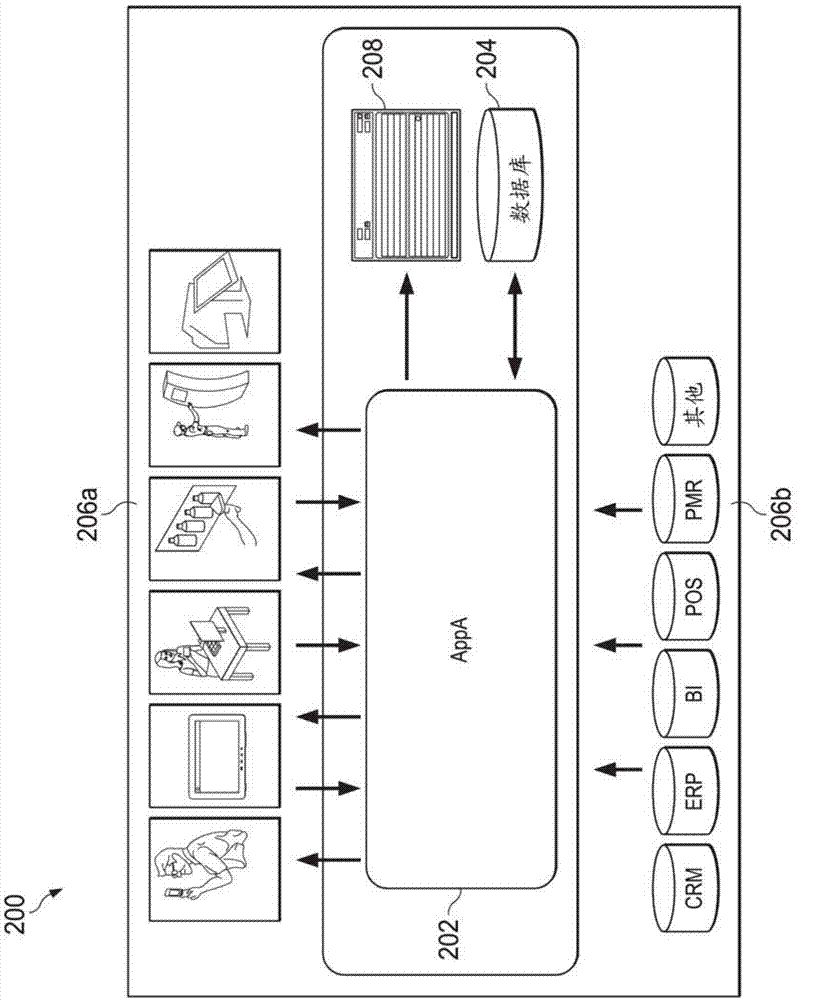 Dynamic data-driven generation and modification of input schemas for data analysis