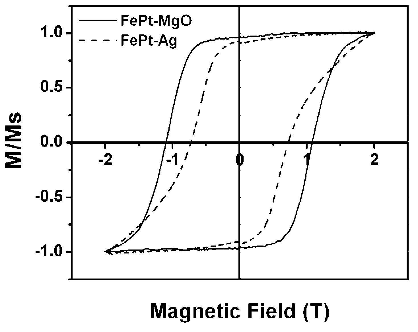 FePt/X nano composite film for ultrahigh-density magnetic recording and preparation method thereof