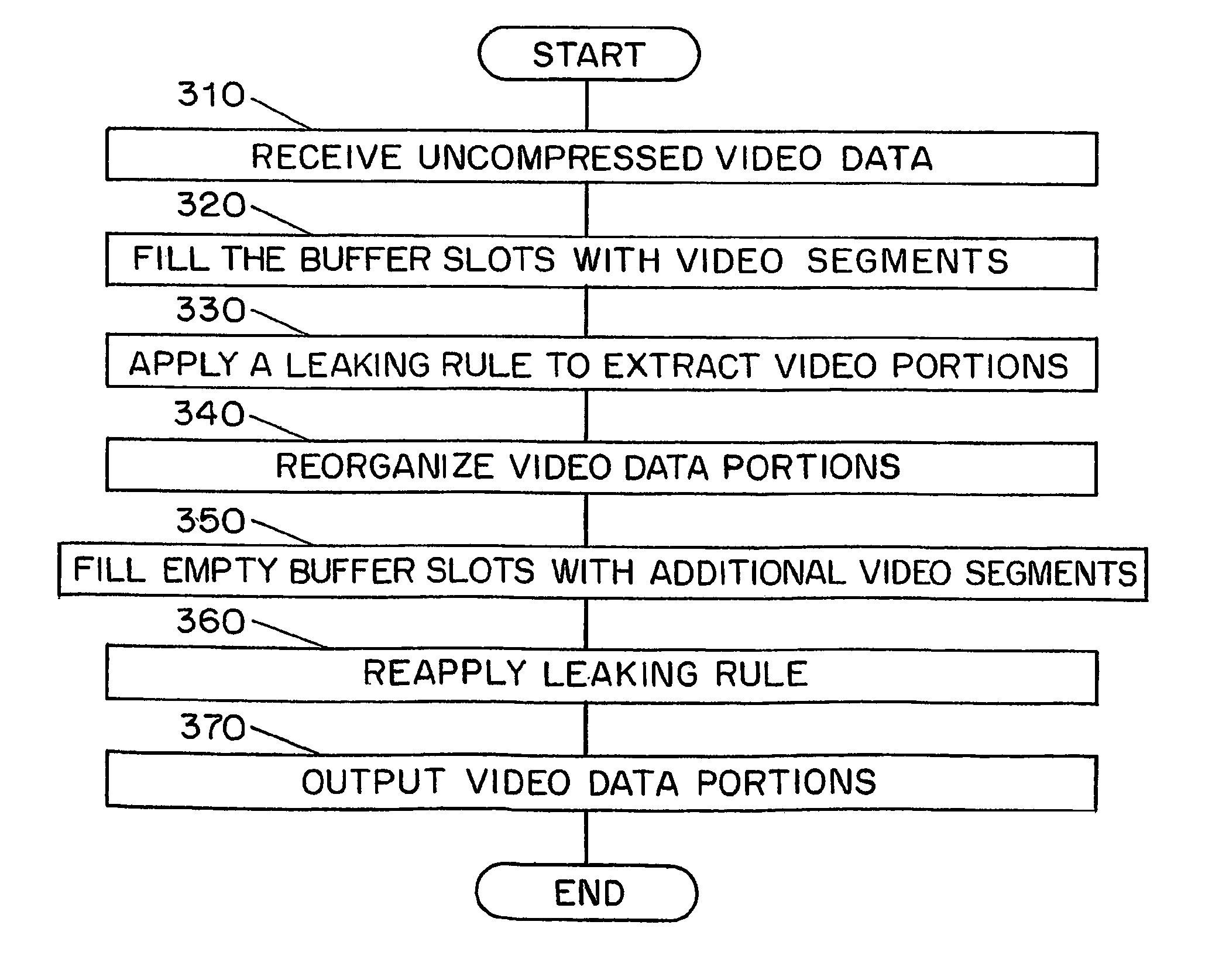 Method and device for online dynamic semantic video compression and video indexing