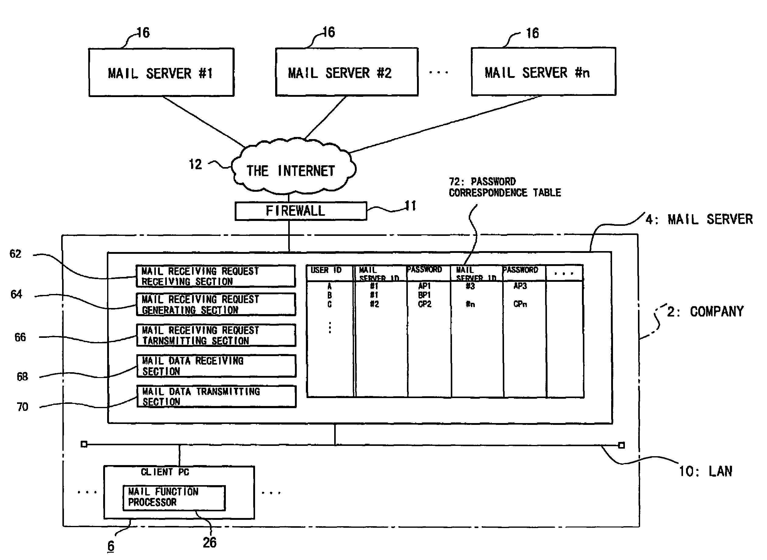 Mail server, electronic mail transmission control method for the mail server, and electronic mail system