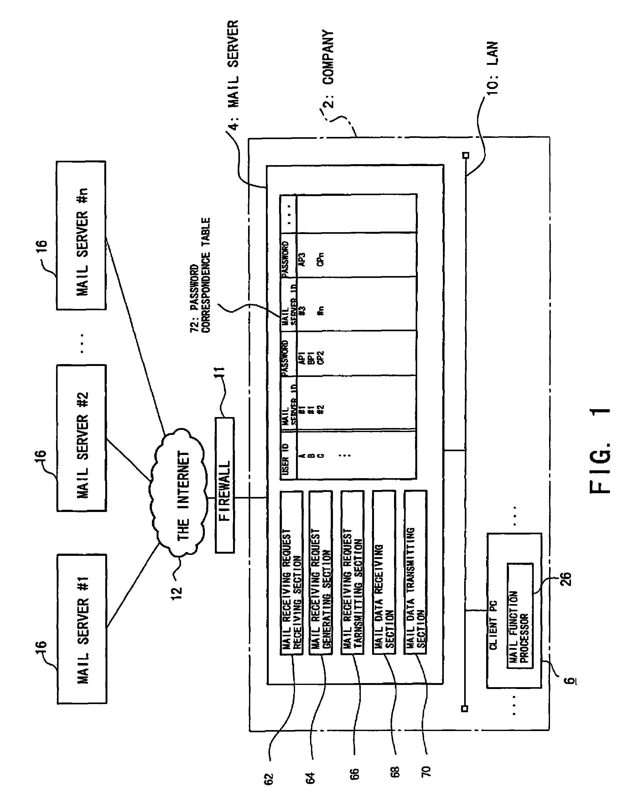 Mail server, electronic mail transmission control method for the mail server, and electronic mail system