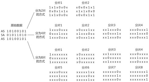 Anonymous communication method, system and device based on internet file storage service