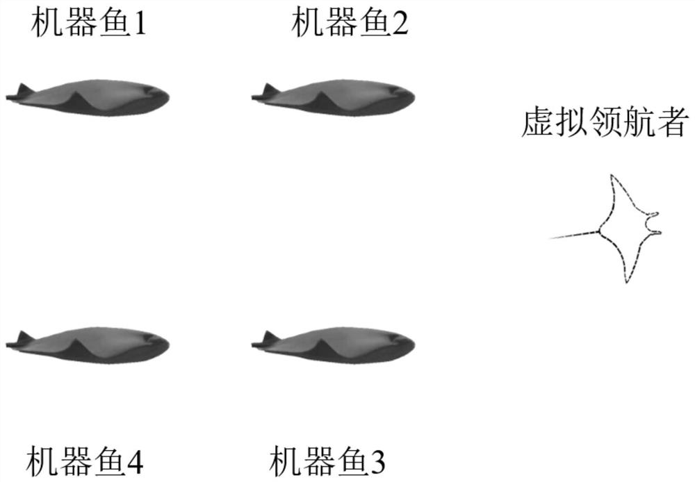 Pectoral fin flapping type robotic fish formation control method under directed fixed communication topology