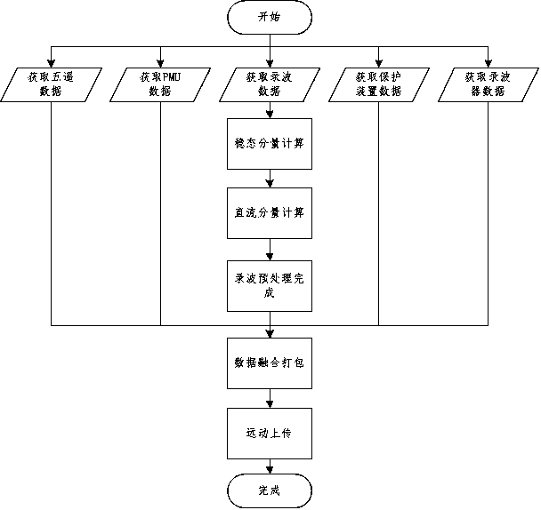 A super telecontrol method integrating small wave recording