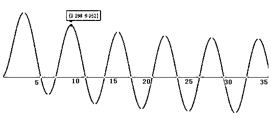 A super telecontrol method integrating small wave recording