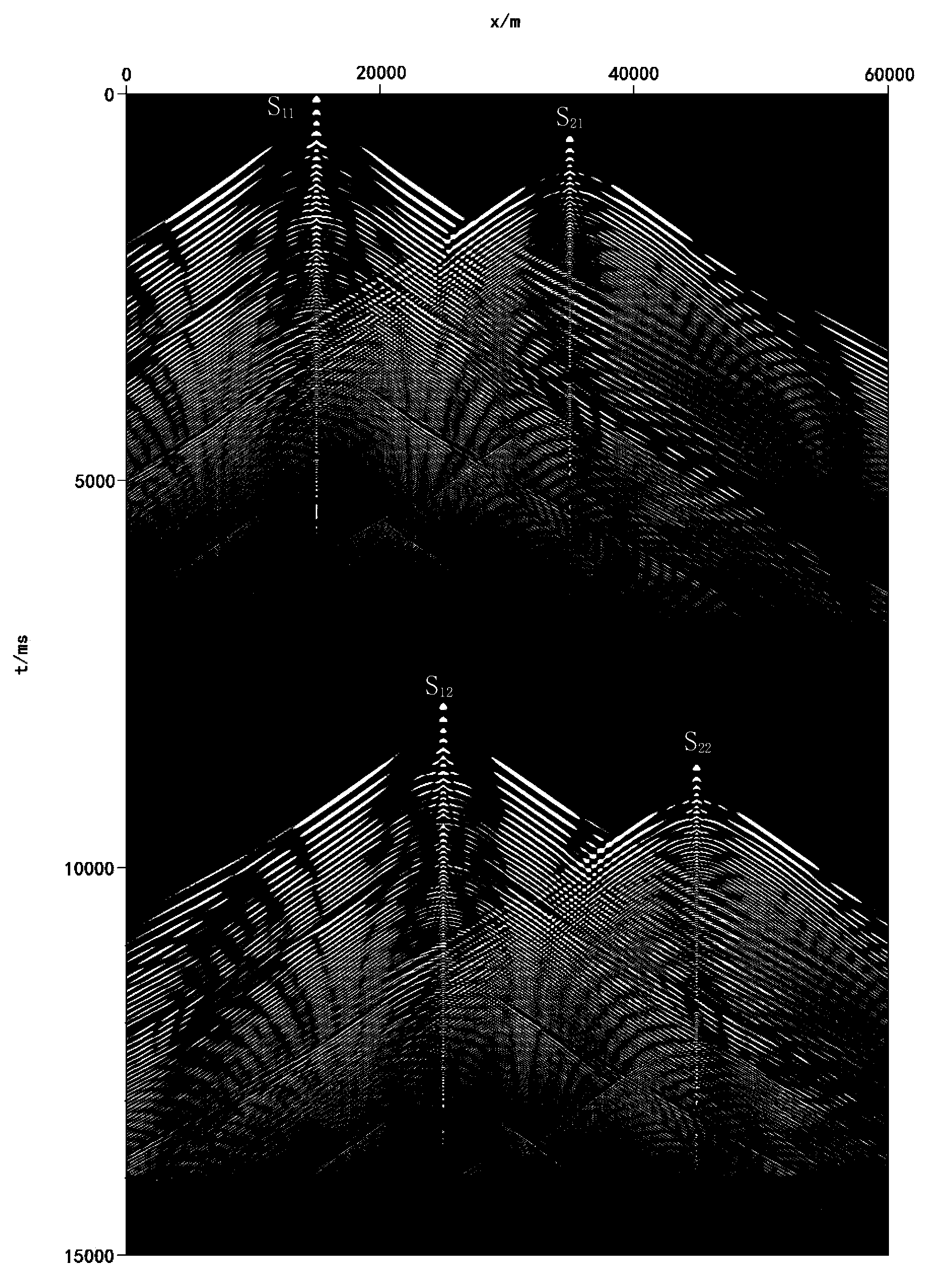 Vibroseis synchronous scanning wave field forward numerical simulation method