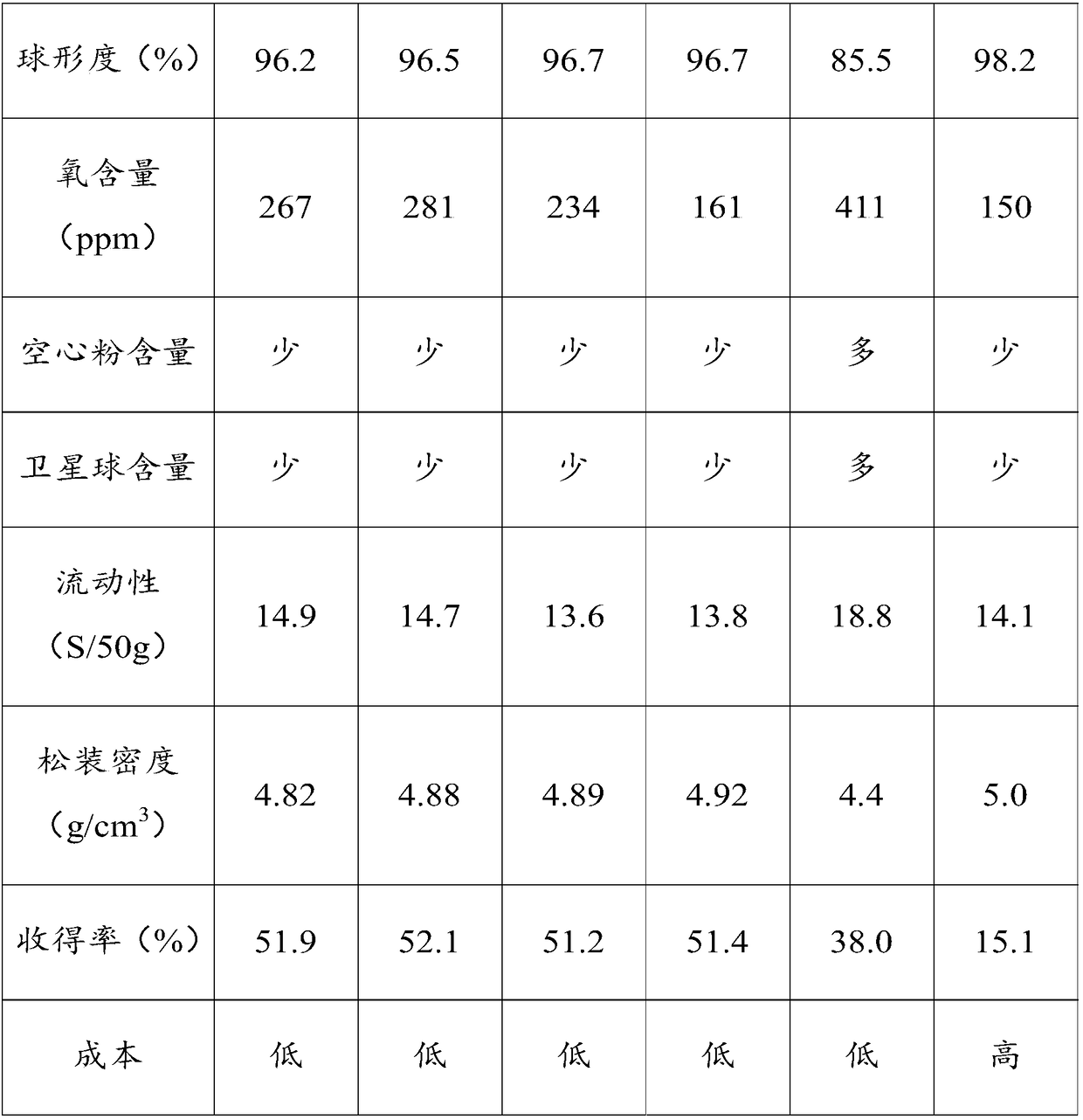 Cobalt-chromium-molybdenum-tungsten alloy powder as well as preparation method and application thereof