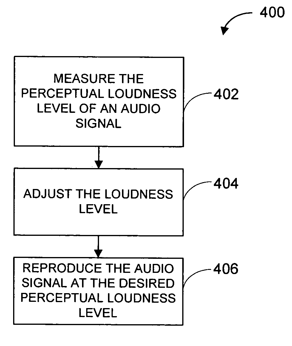 Volume normalization device