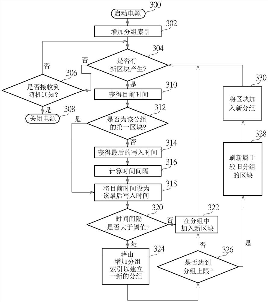 Method for managing flash memory modules, flash memory controller and electronic device