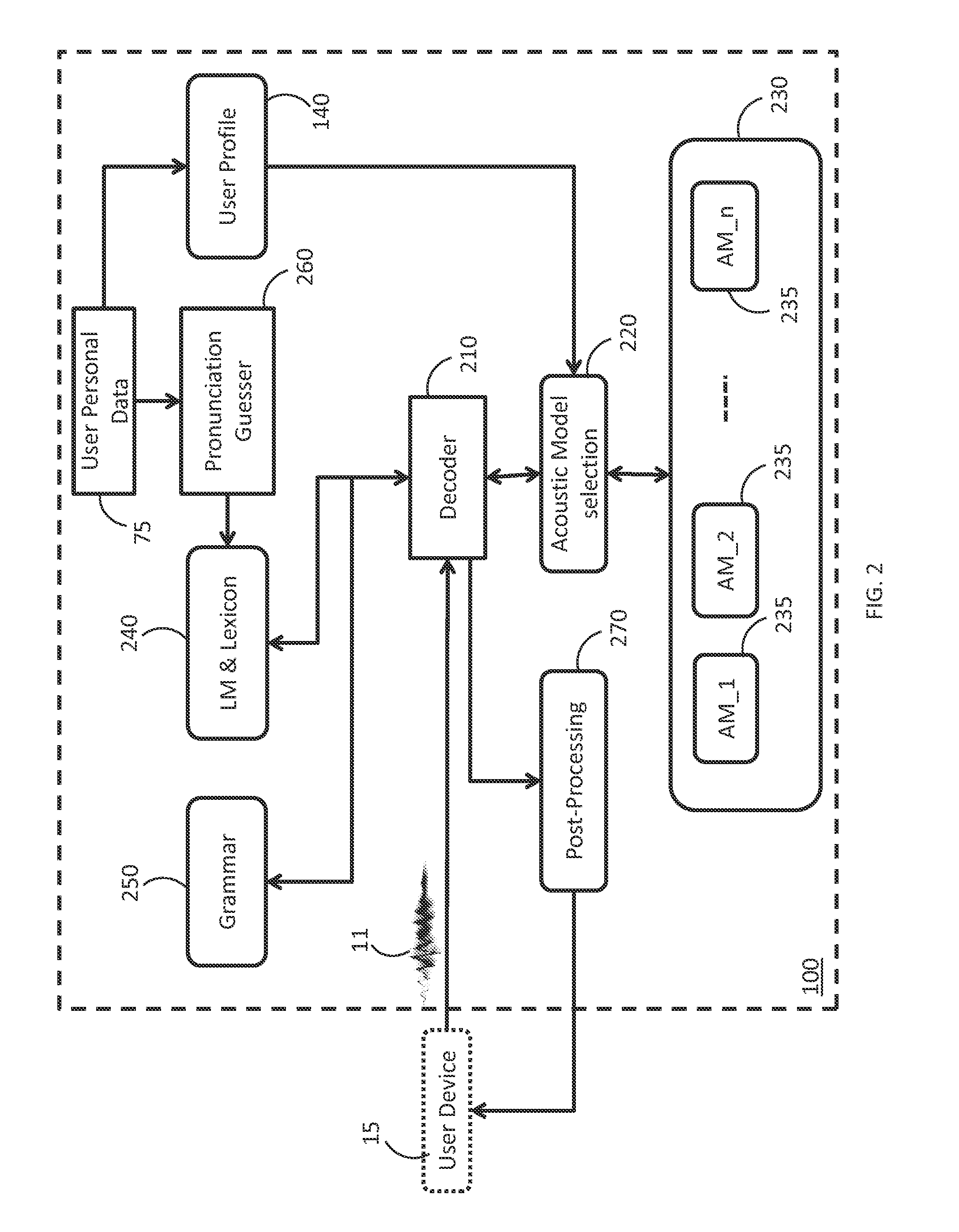 Method And Apparatus For Exploiting Language Skill Information In Automatic Speech Recognition