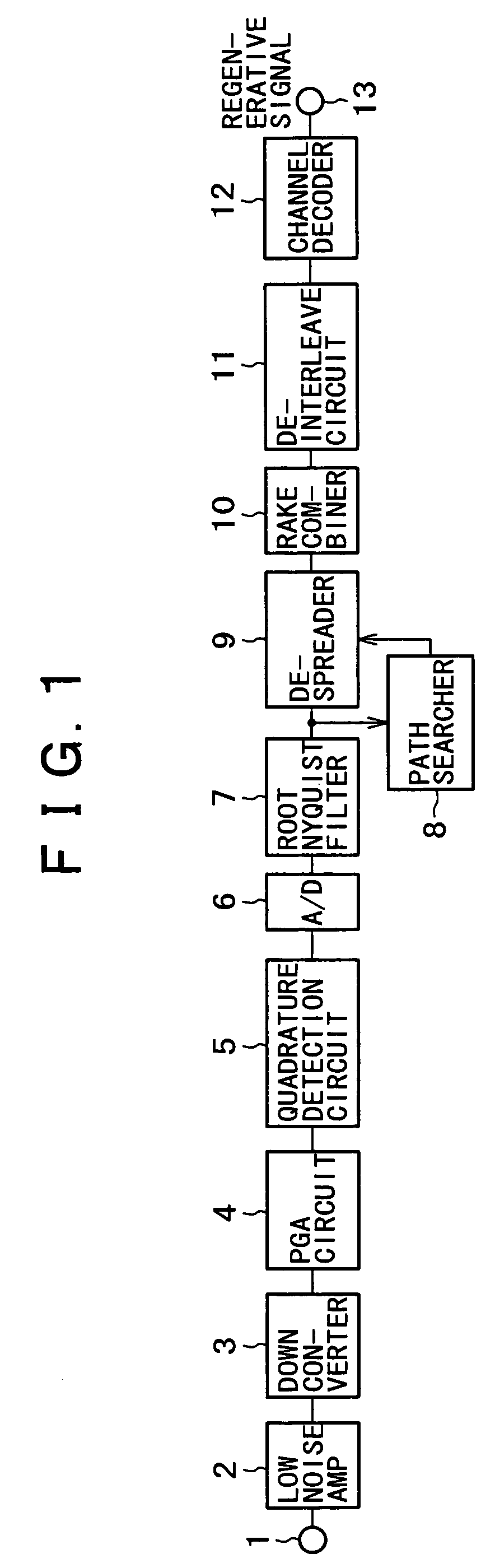 Mobile communication terminal device and variable gain circuit