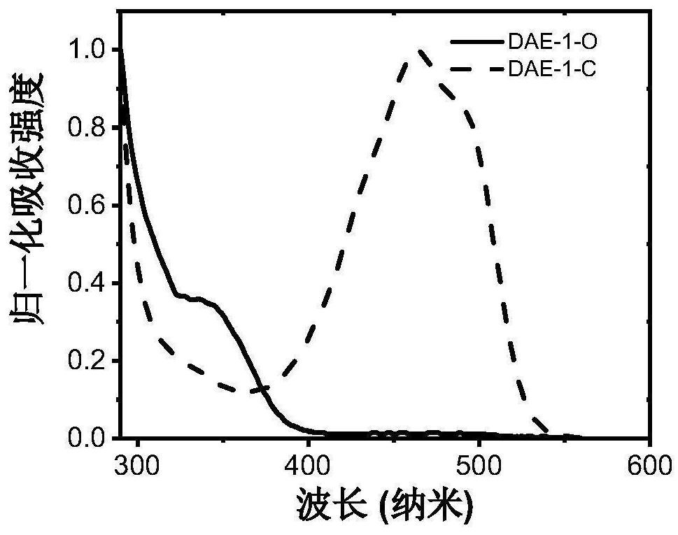 Photochromic diaryl ethylene compound with up-conversion luminescence property and application thereof