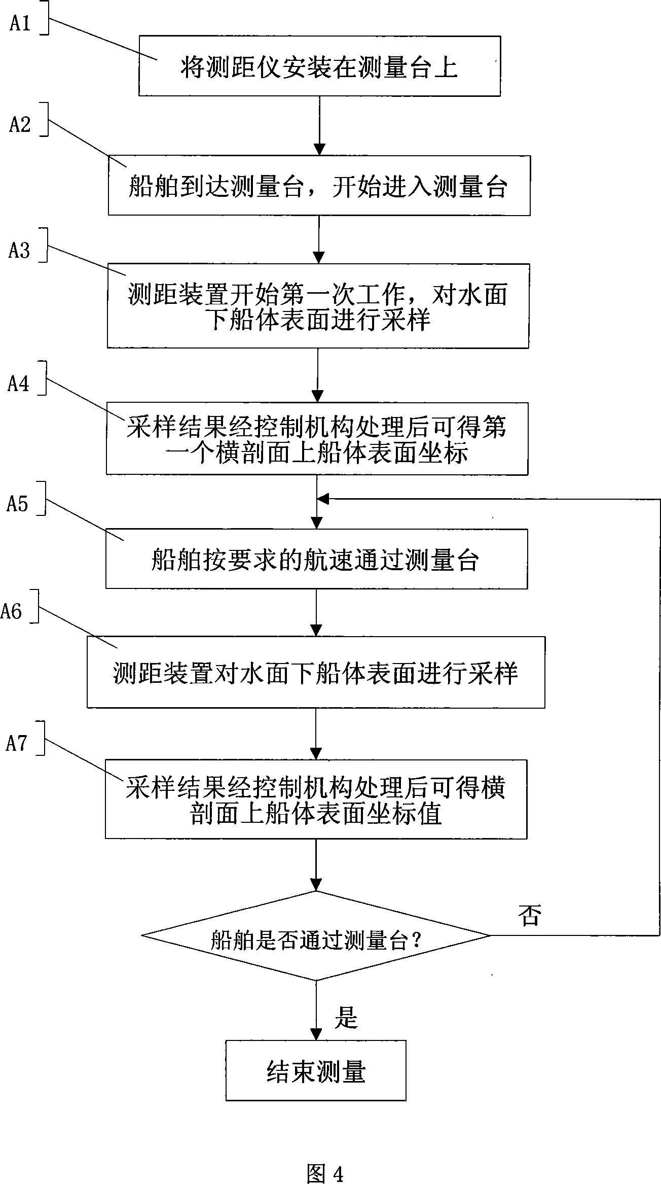 Ship displacement measuring apparatus and its measurement method