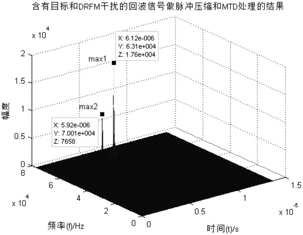 LFM pulse radar anti-DRFM-interference method based on moving target detection