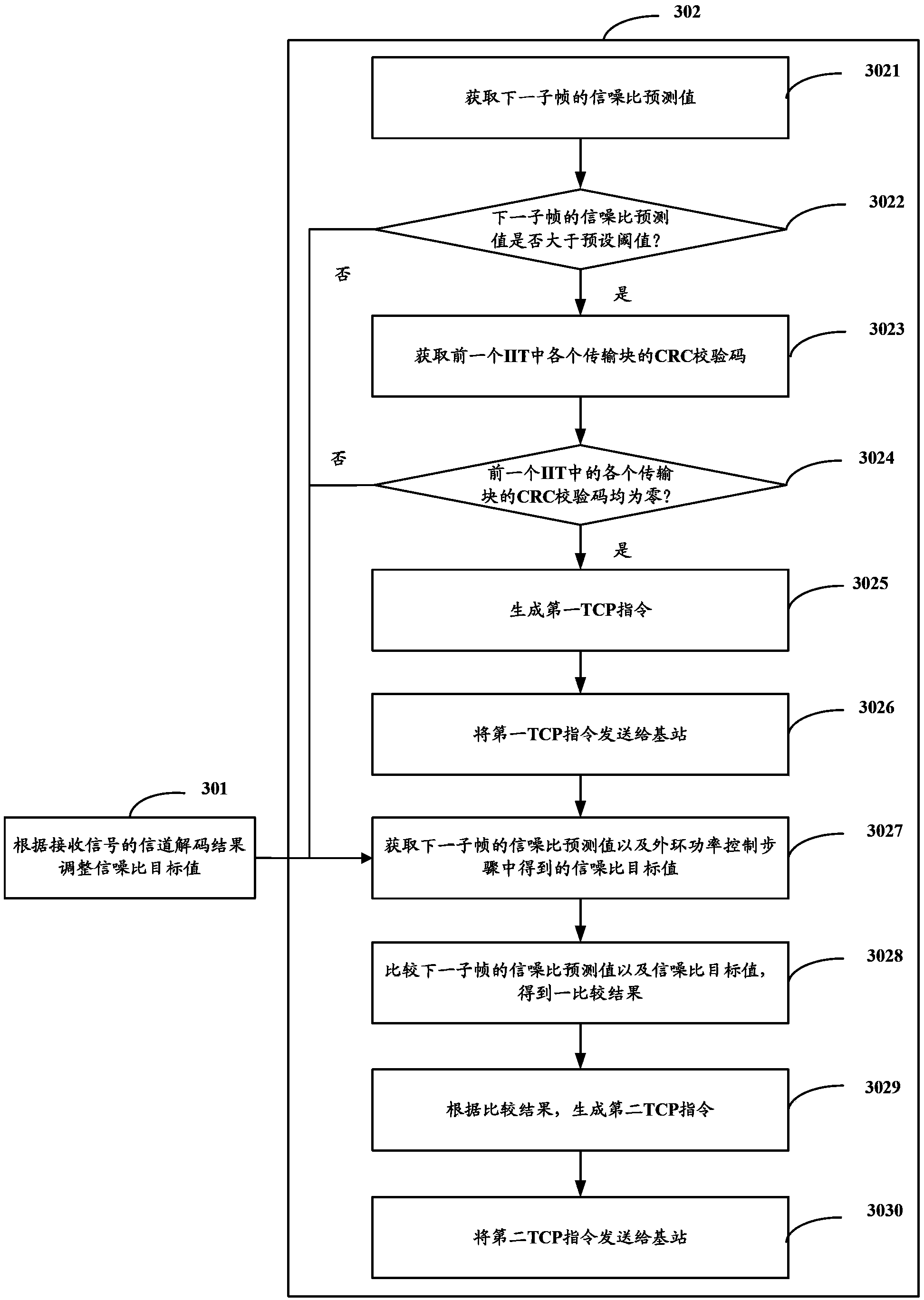 Downlink power control method and user equipment