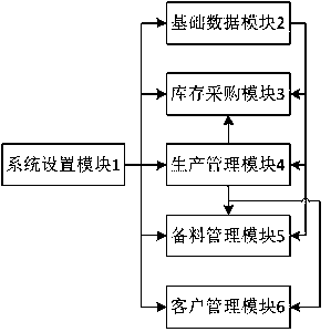 MES-based management system and management method thereof