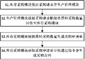 MES-based management system and management method thereof