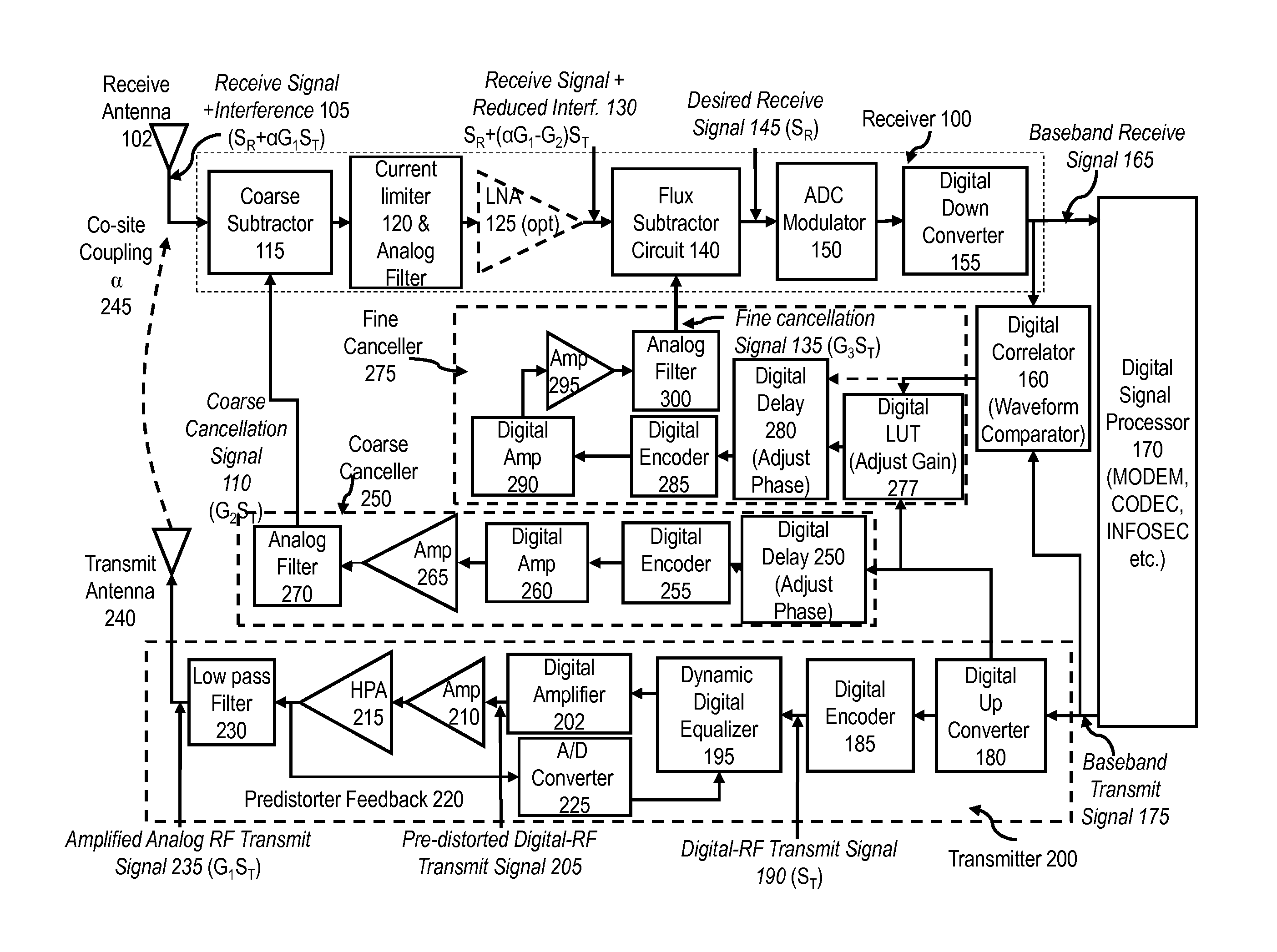 Two stage radio frequency interference cancellation system and method