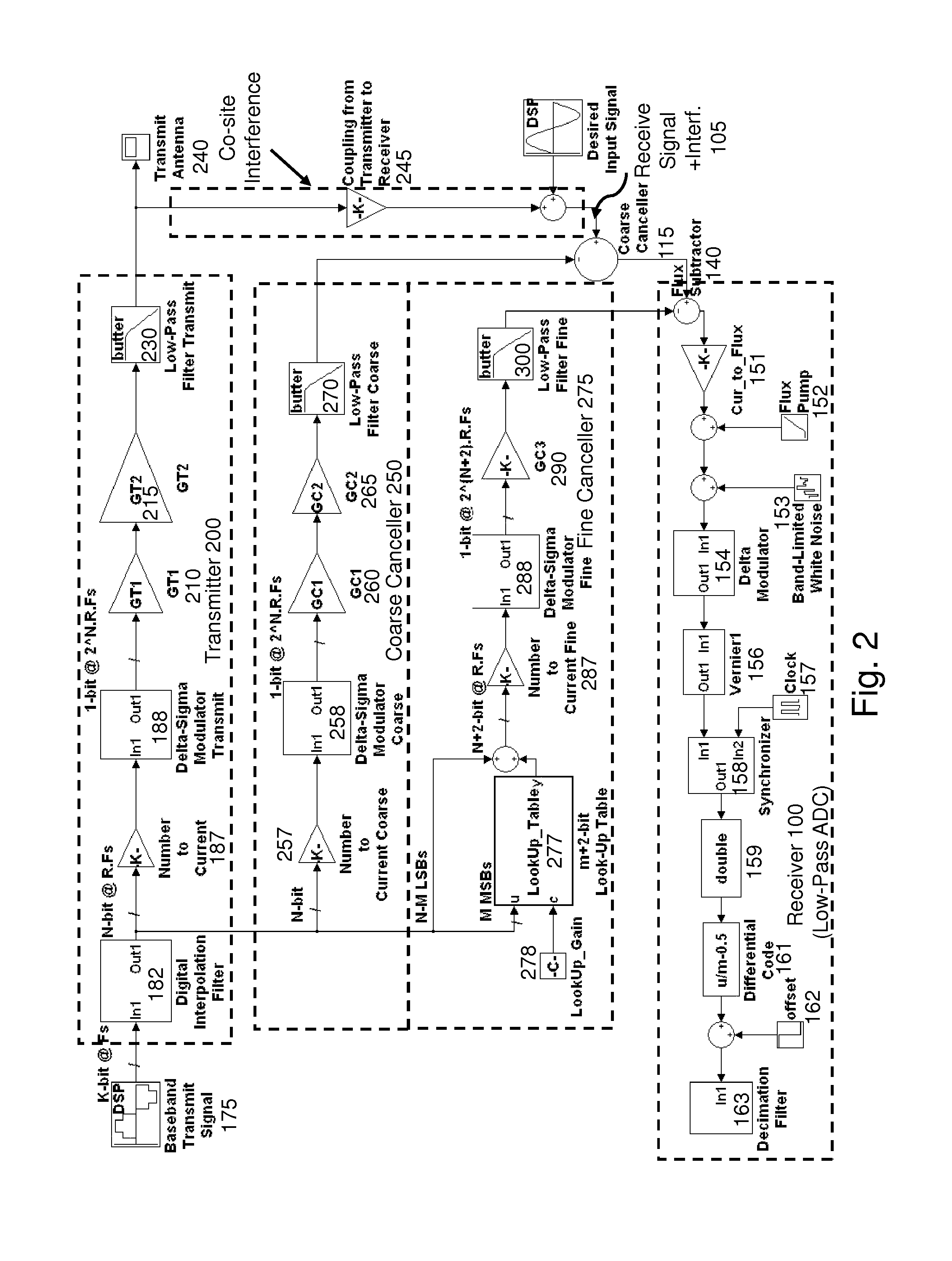 Two stage radio frequency interference cancellation system and method