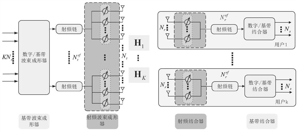 A Deep Learning-Based Optimization Method for Millimeter-Wave Mimo Hybrid Beamforming