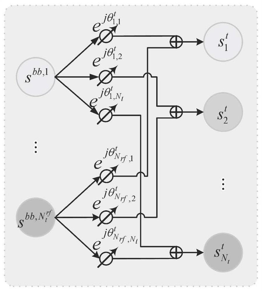 A Deep Learning-Based Optimization Method for Millimeter-Wave Mimo Hybrid Beamforming