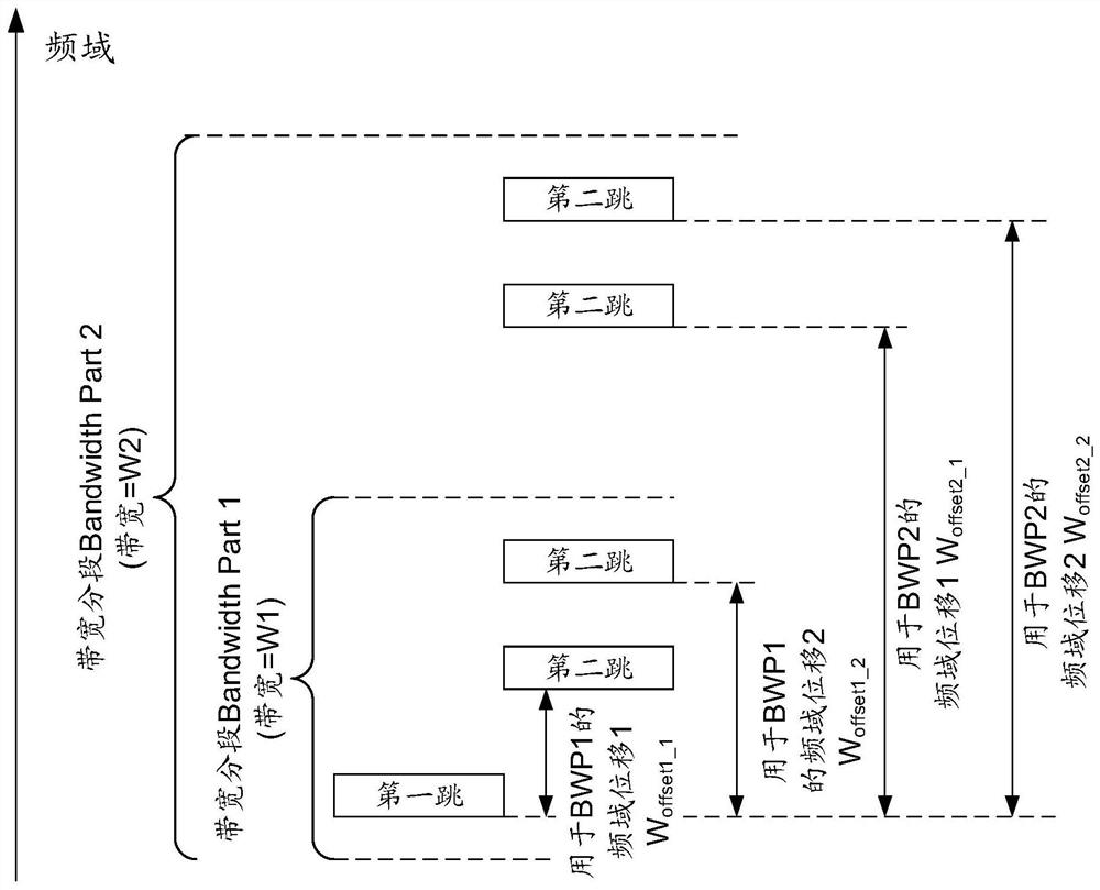 BWP frequency hopping configuration method, network equipment and terminal